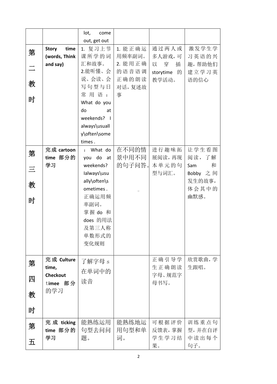 江苏译林版五年级英语上册第七单元教学计划及全部教案.doc_第2页