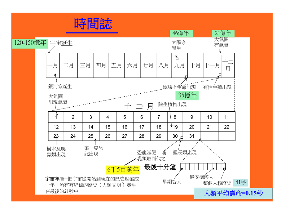 太阳=1半径温度质量类型恒星范例课件.ppt_第1页