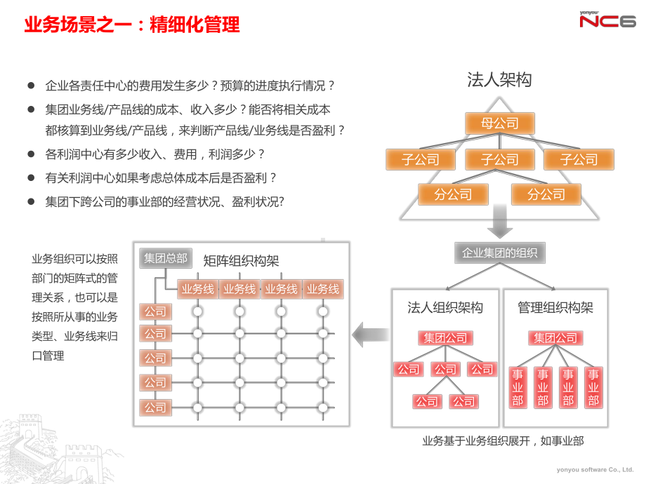 多模式利润中心课件.ppt_第3页