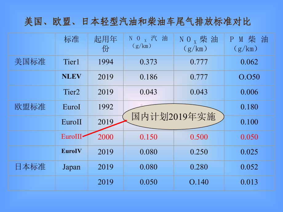 国内汽车发动机市场情况分析及未来发展预测 课件.ppt_第3页