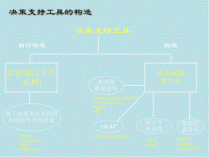 数据库新技术-BI工具课件.ppt