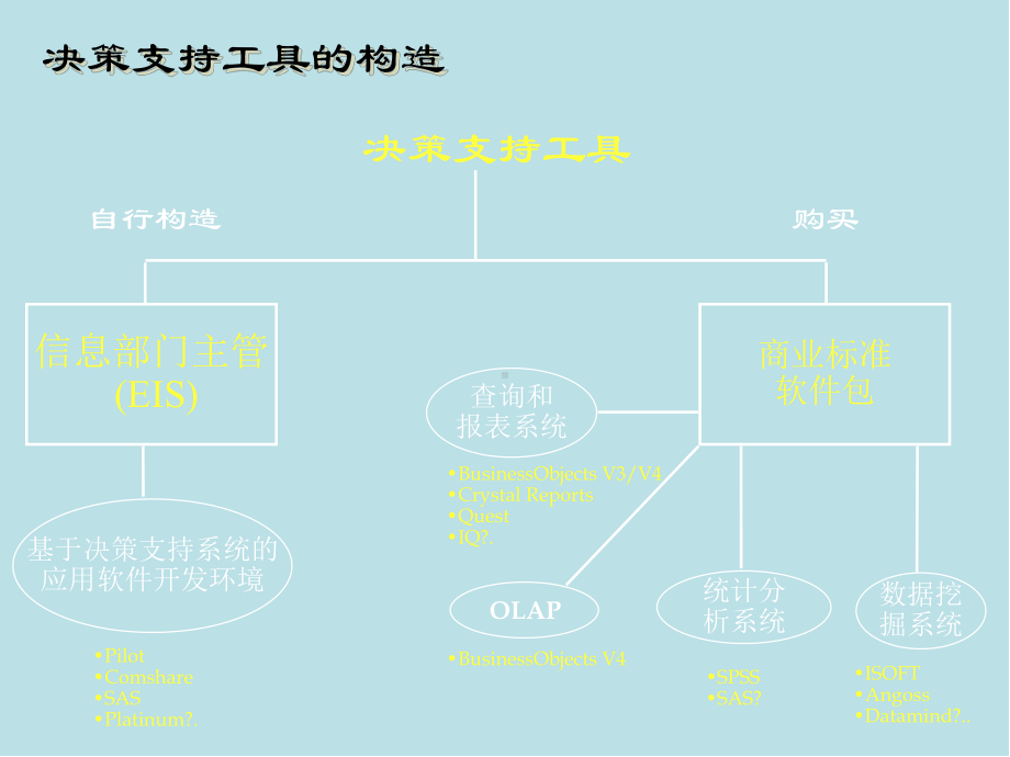 数据库新技术-BI工具课件.ppt_第1页