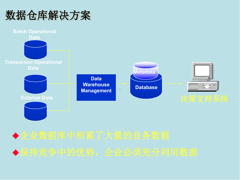 数据库新技术-BI工具课件.ppt_第2页