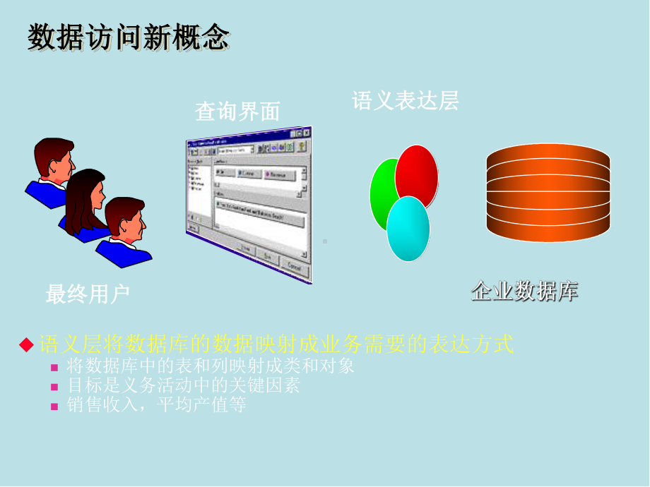 数据库新技术-BI工具课件.ppt_第3页