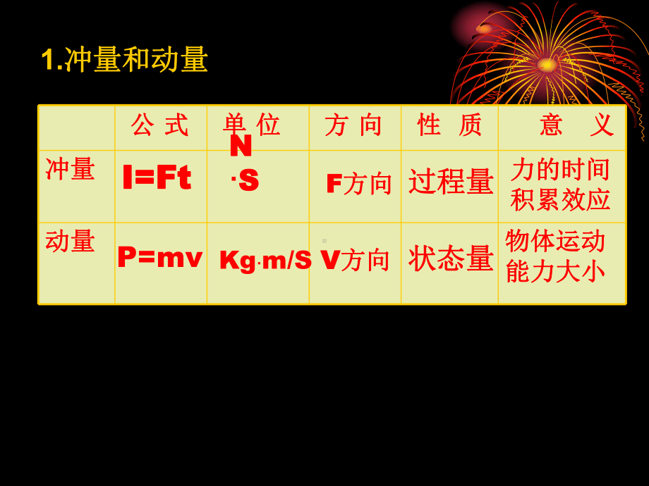 冲量和动量动量定理课件.ppt_第3页