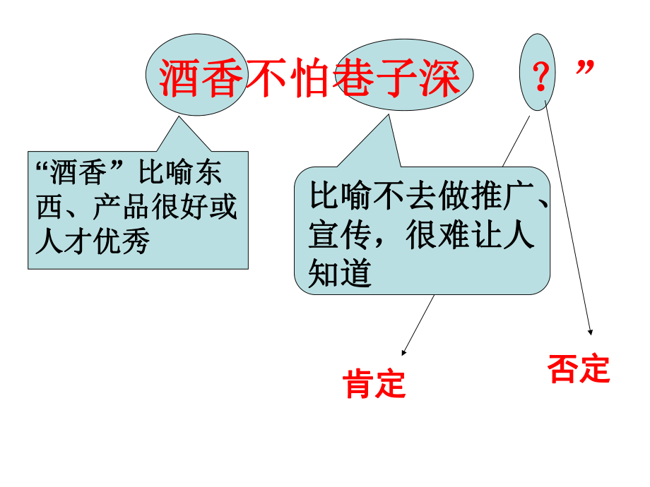 “酒香不怕巷子深？”作文讲评ppt课件.ppt_第3页