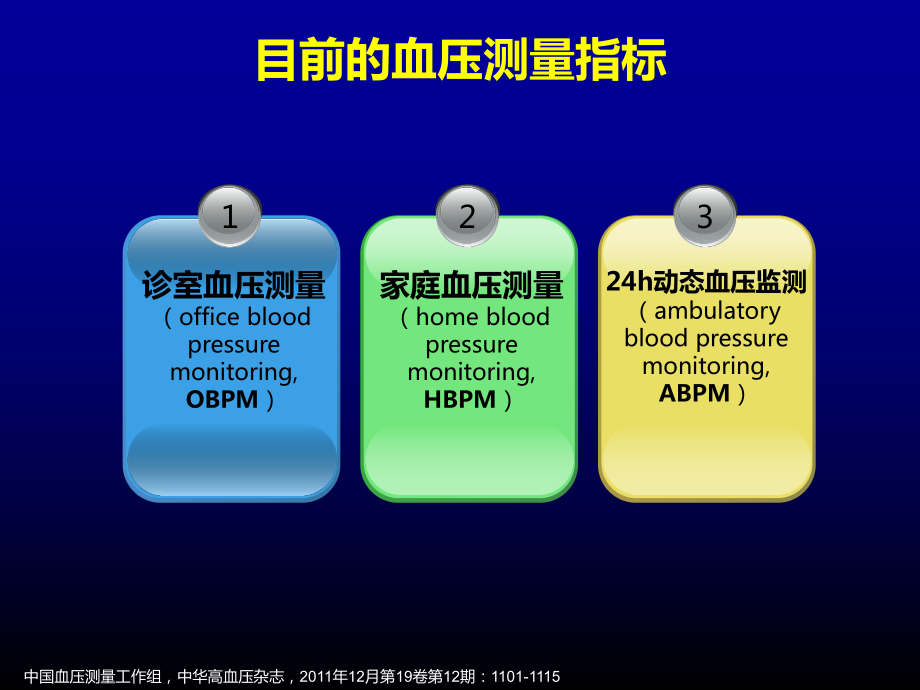 从血压晨峰到清晨高血压(加解说词)课件.ppt_第2页