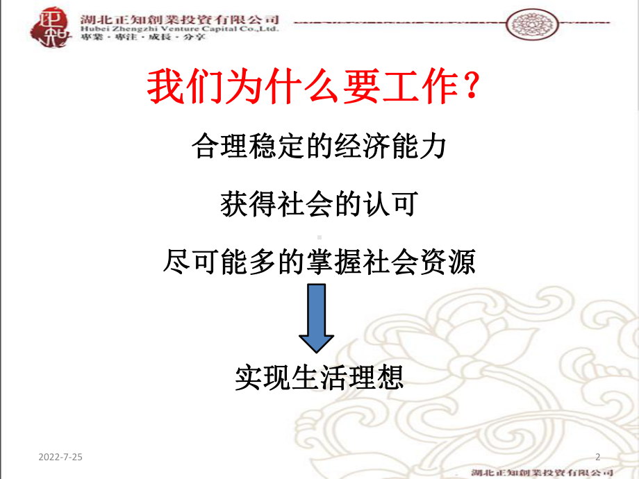 职场着装礼仪PPT幻灯片课件.ppt_第2页