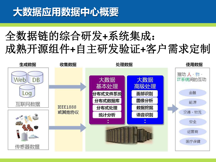 大数据应用数据中心介绍(大数据应用数据中心)课件.pptx_第2页