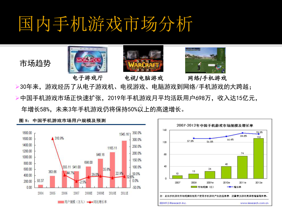 联通游戏业务管理平台介绍课件.ppt_第3页