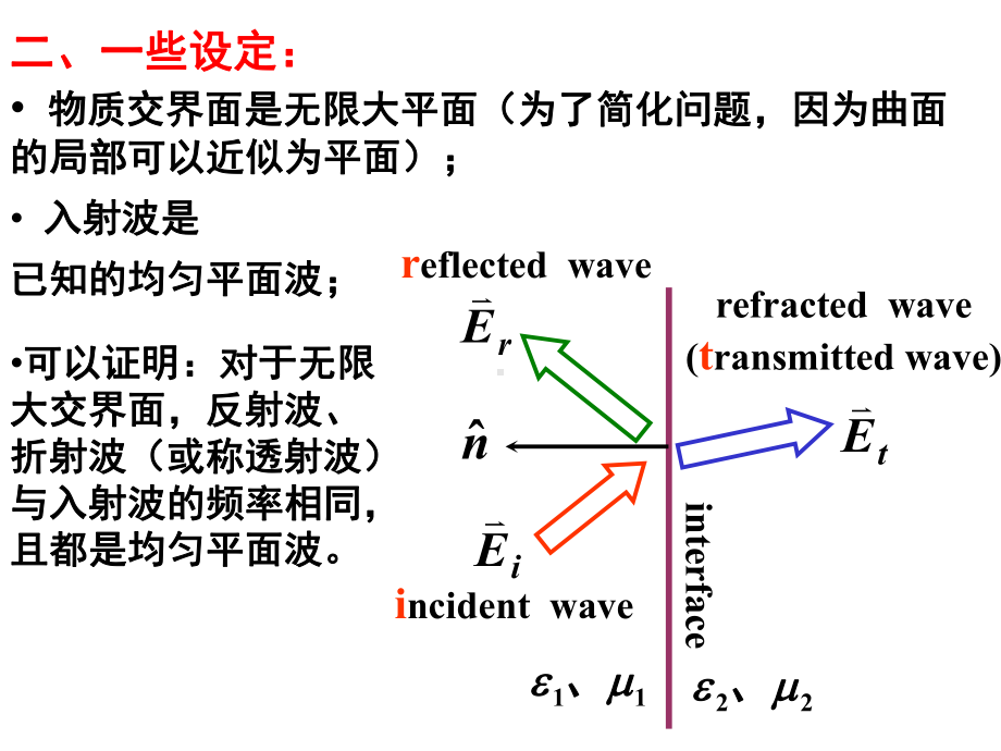 折射定律=电磁波的反射课件.ppt_第2页