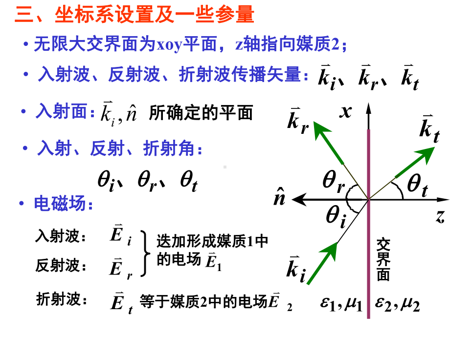 折射定律=电磁波的反射课件.ppt_第3页