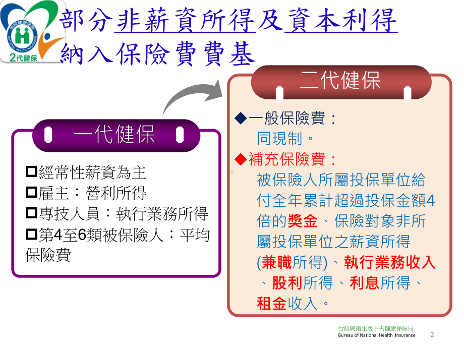 二代健保-投保单位课件.ppt_第2页