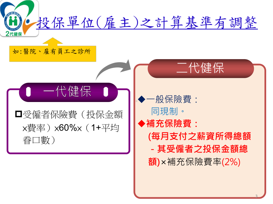 二代健保-投保单位课件.ppt_第3页