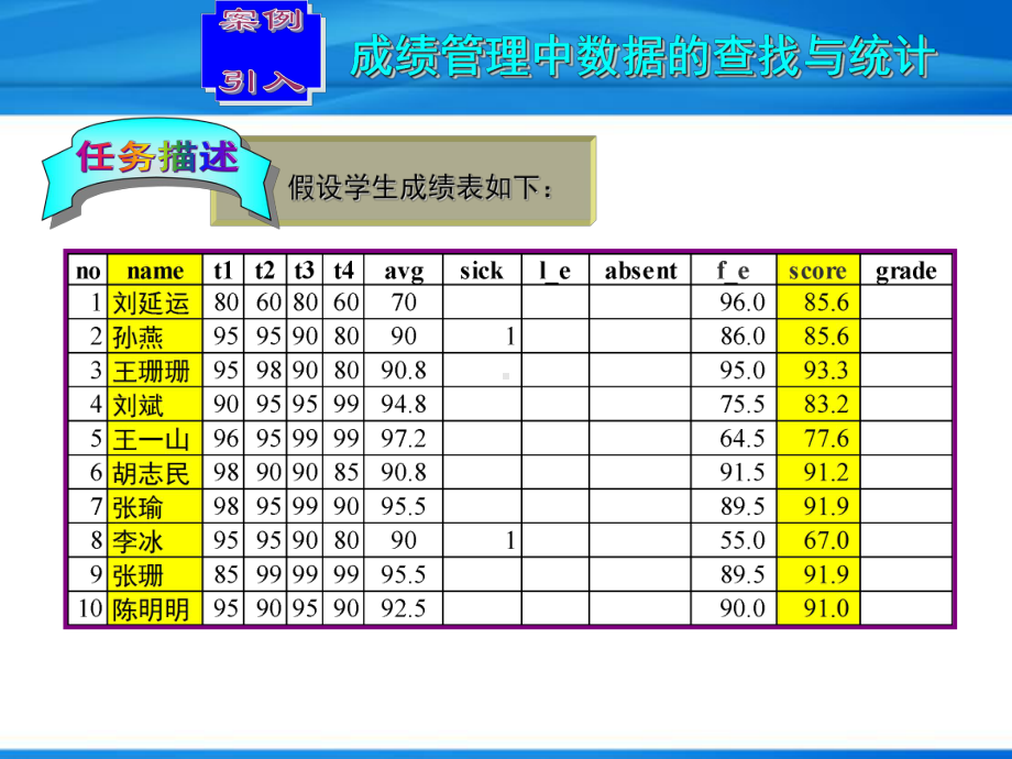 C语言实例教程-应用指针程序设计课件.ppt_第2页