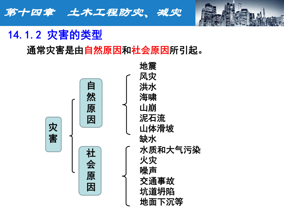 土木工程概论第14章-土木工程防灾减灾课件.ppt_第2页