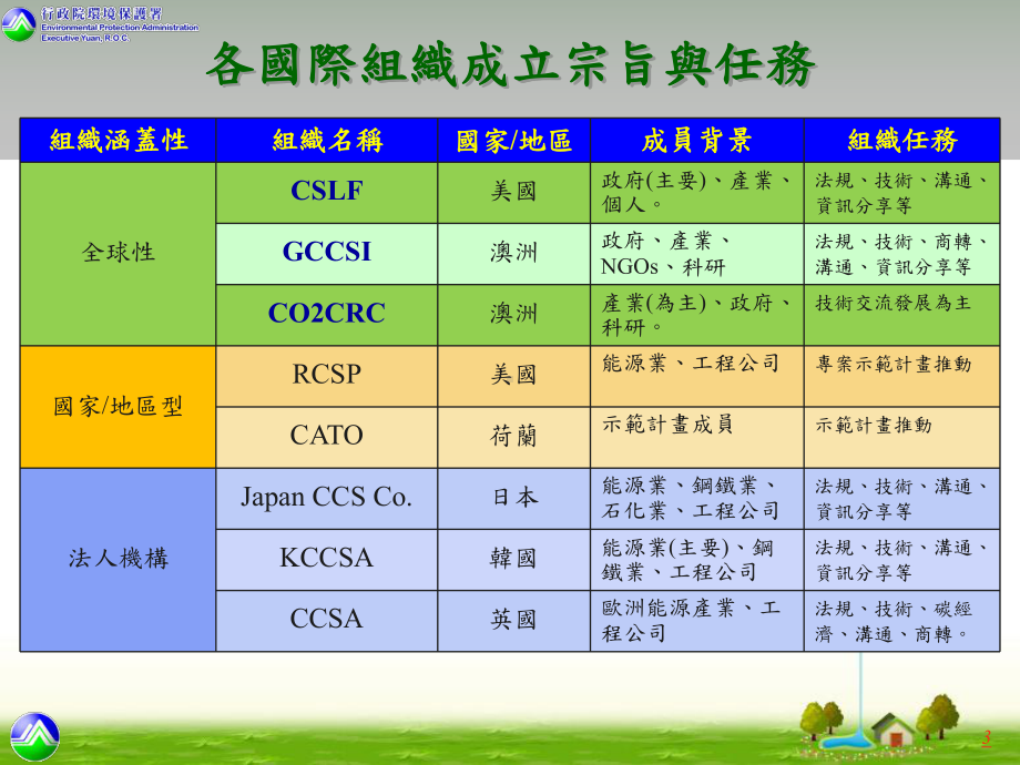 国际CCS组织介绍课件.ppt_第3页