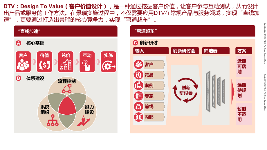 DTV定制化核心业务内涵解析课件.pptx_第3页