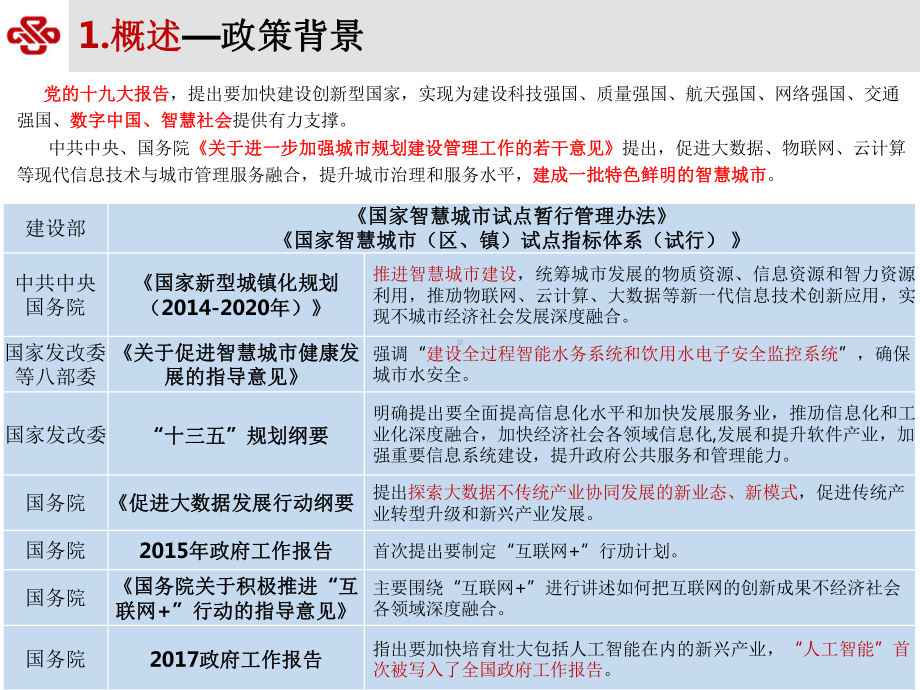 城市排水信息化体系构建和功能应用(智慧排水)课件.pptx_第3页