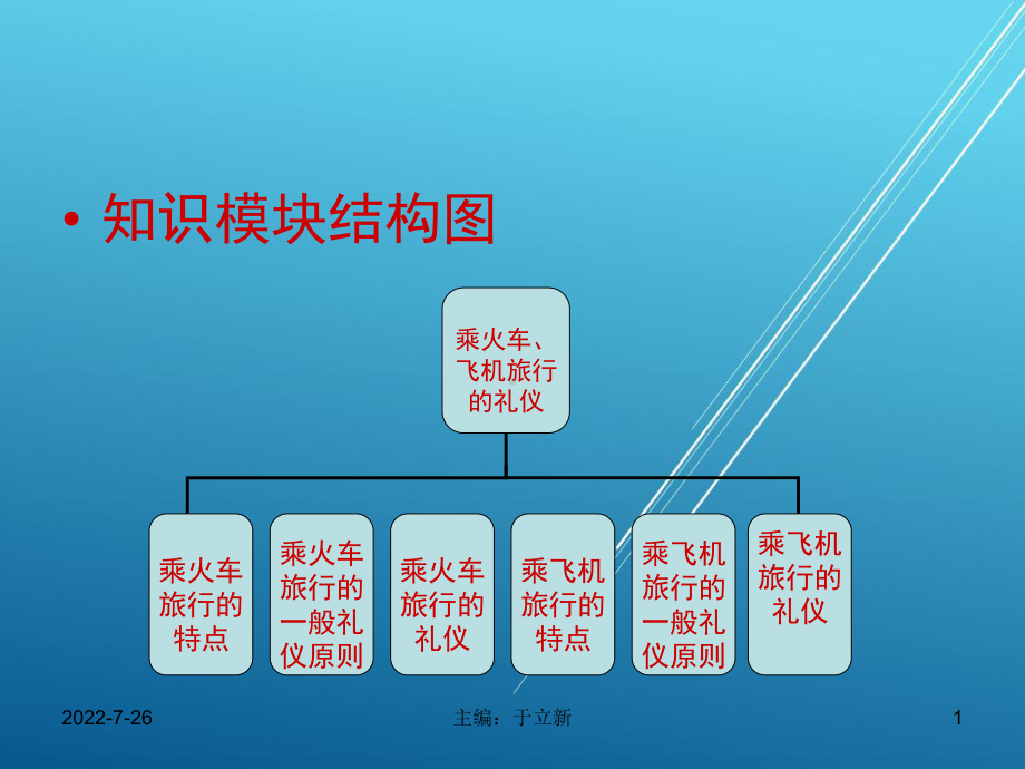 商务礼仪第六章02课件.ppt_第1页