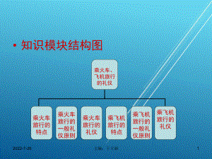 商务礼仪第六章02课件.ppt