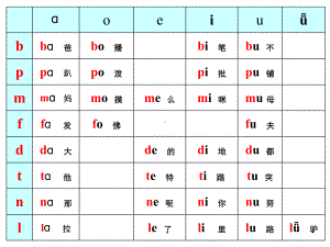 一个妈妈自编的拼音声母韵母组合大全-15页PPT课件.ppt