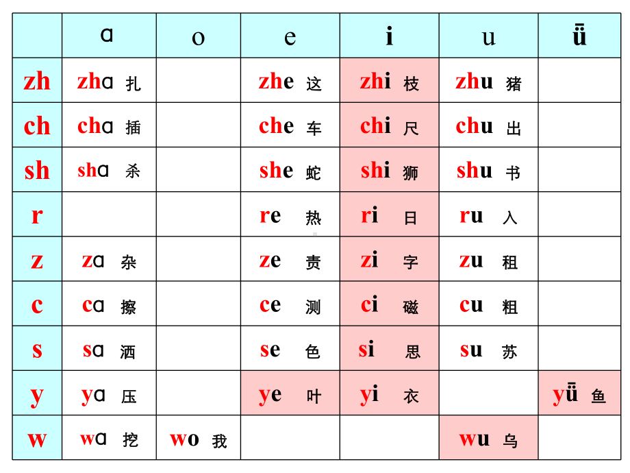 一个妈妈自编的拼音声母韵母组合大全-15页PPT课件.ppt_第3页