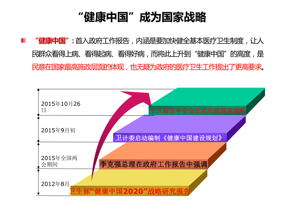 乳腺癌“两全”管理模式探索课件.pptx_第2页