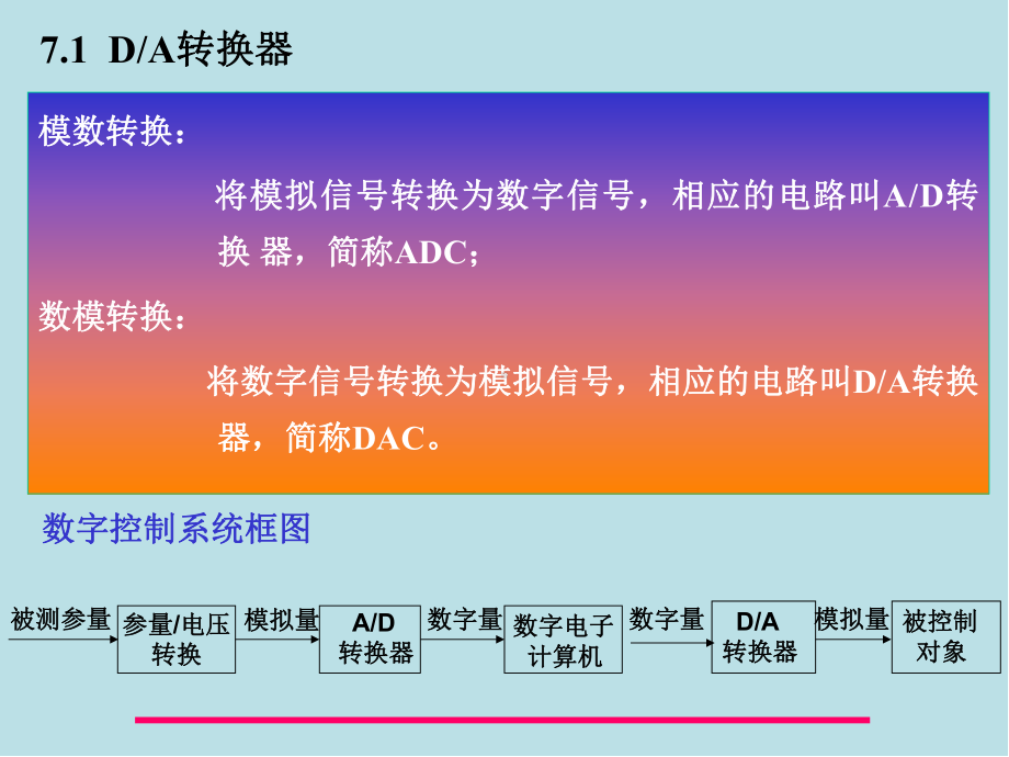 数字电子技术第7章课件.ppt_第1页