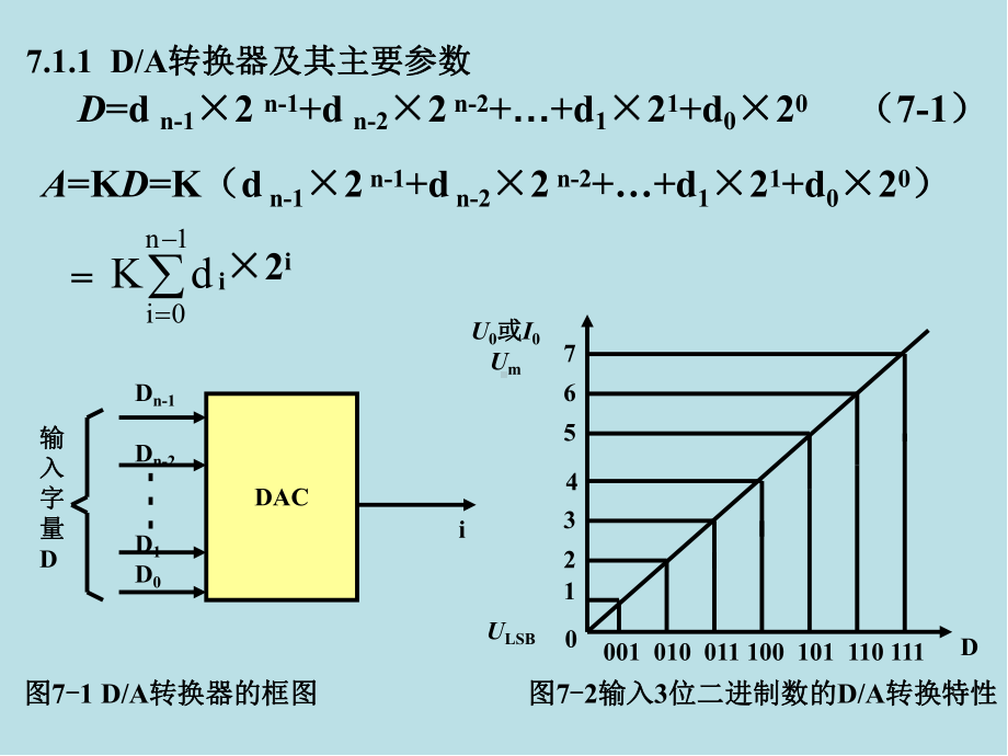 数字电子技术第7章课件.ppt_第2页