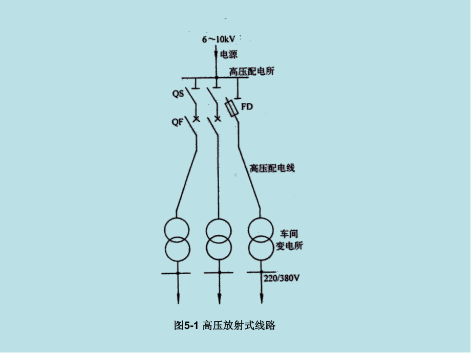 工厂供电第五章-图形课件.ppt_第1页