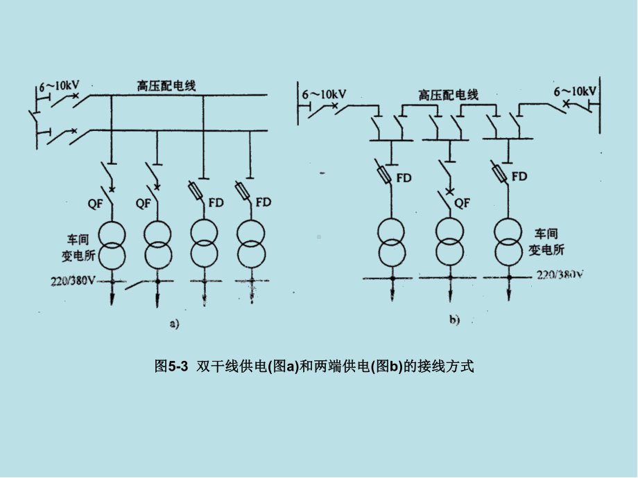 工厂供电第五章-图形课件.ppt_第3页