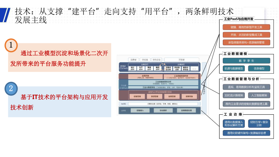 工业互联网平台发展解析课件.pptx_第3页