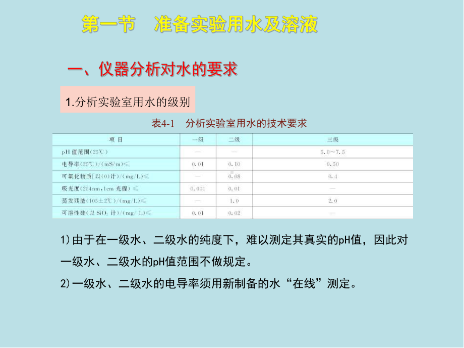 化学检验工(高级)第四章课件.ppt_第3页