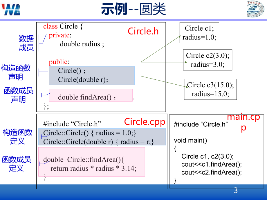 C-3-对象与类-例子-PPT课件.ppt_第3页