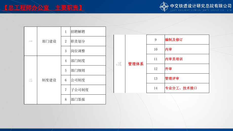 “三标一体”管理体系及相关知识课件.ppt_第3页