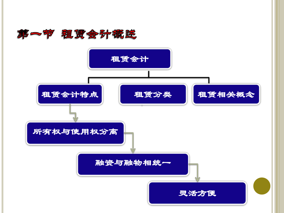 [财会考试]租赁会计课件.ppt_第2页