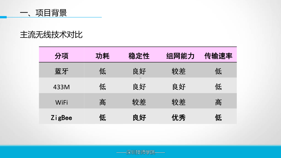 多功能智能家居路由器-谢剑明课件.pptx_第3页