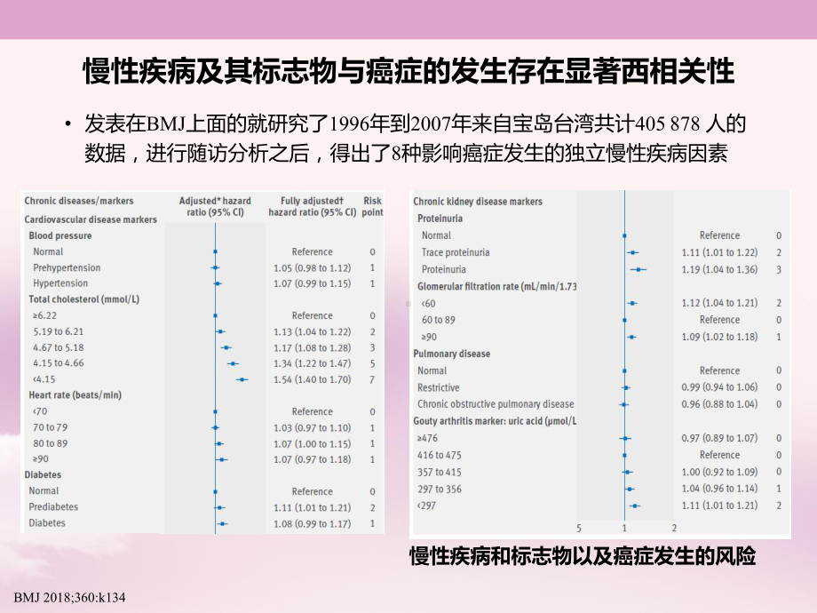 乳腺癌伴随疾病的全方位管理幻灯课件.pptx_第2页