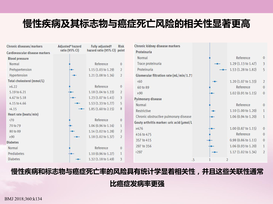 乳腺癌伴随疾病的全方位管理幻灯课件.pptx_第3页