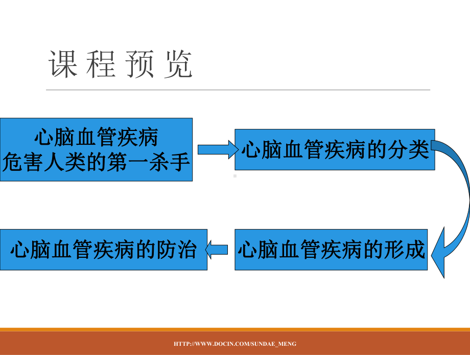 （临床医学）心脑血管疾病知识课件.ppt_第2页