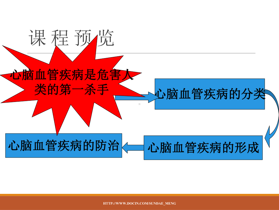 （临床医学）心脑血管疾病知识课件.ppt_第3页