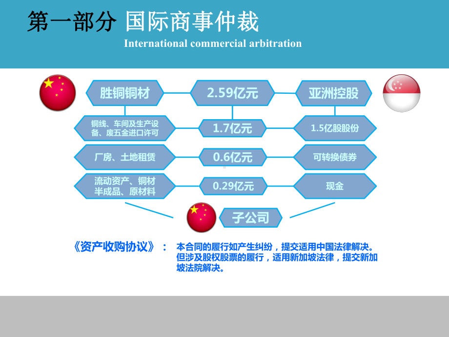 国际商事仲裁与一带一路战略课件.pptx_第2页