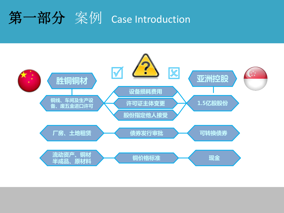 国际商事仲裁与一带一路战略课件.pptx_第3页