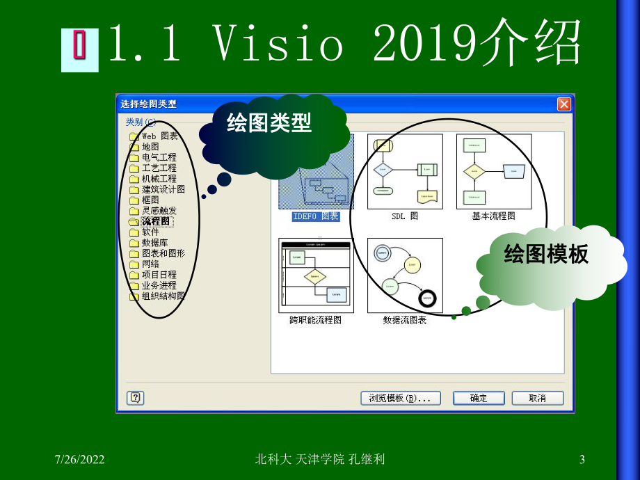 业务流程图和数据流图设计-18页PPT课件.ppt_第3页