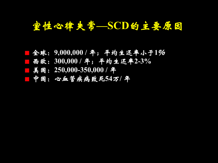 室性心律失常的治疗策略课件.ppt_第3页