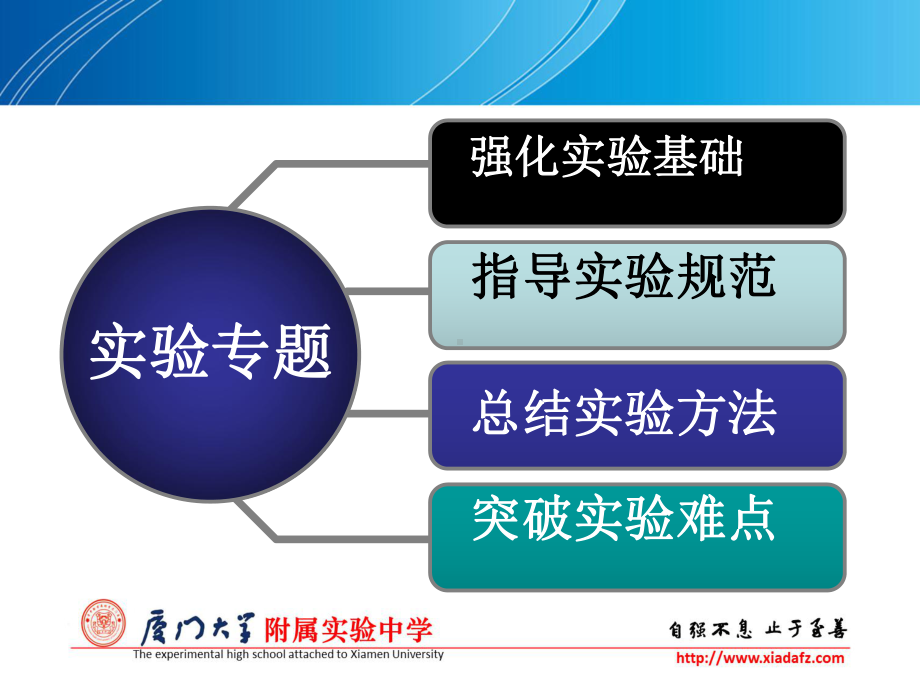 化学试验题专题复习课件.ppt_第2页