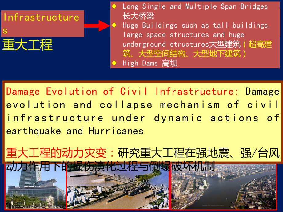 OpenSees-的联合开发与应用--DataCenterHub课件.ppt_第3页