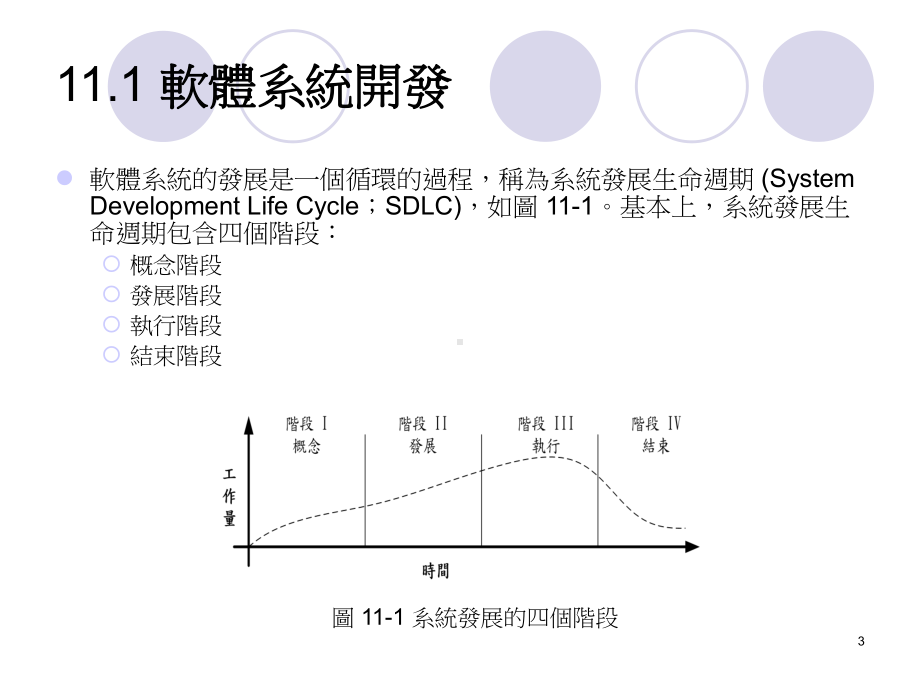 应用系统发展管理课件.ppt_第3页