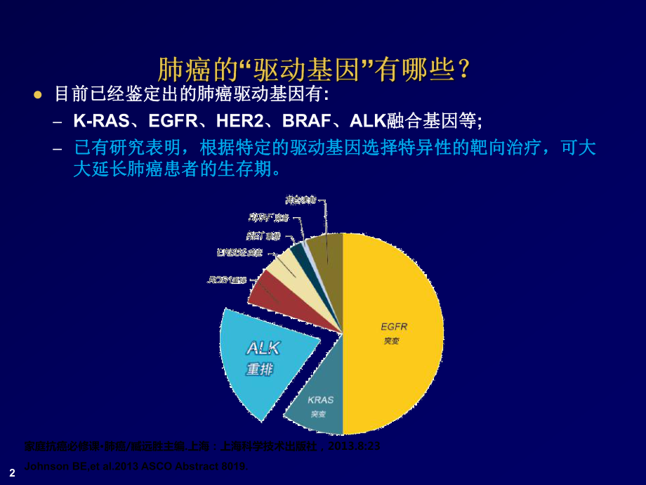 ALK阳性非小细胞肺癌一线治疗策略的优化课件.pptx_第2页